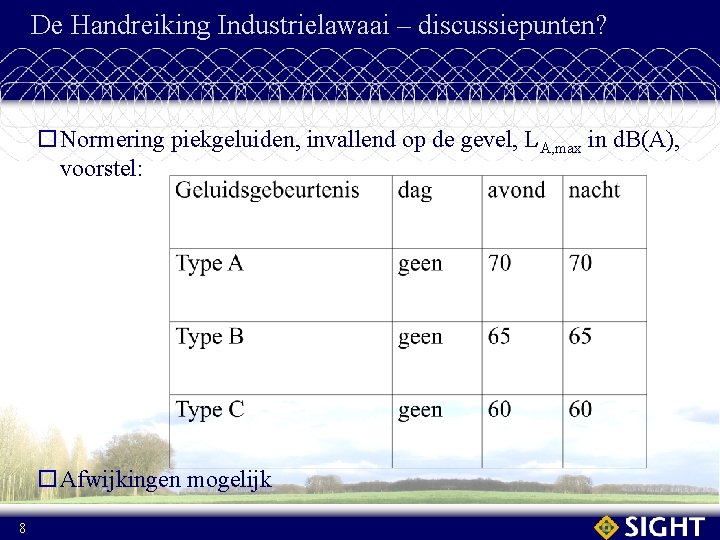 De Handreiking Industrielawaai – discussiepunten? o. Normering piekgeluiden, invallend op de gevel, LA, max