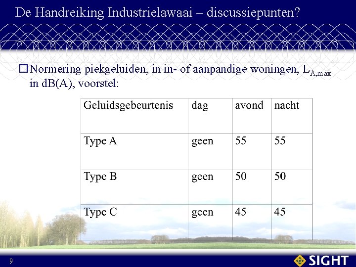 De Handreiking Industrielawaai – discussiepunten? o. Normering piekgeluiden, in in- of aanpandige woningen, LA,