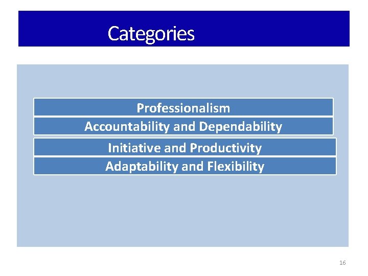 Categories Professionalism Accountability and Dependability Initiative and Productivity Adaptability and Flexibility 16 