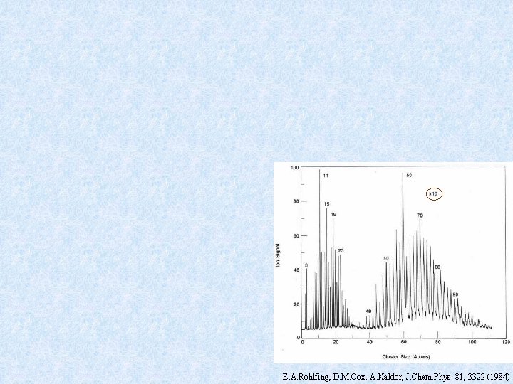 E. A. Rohlfing, D. M. Cox, A. Kaldor, J. Chem. Phys. 81, 3322 (1984)