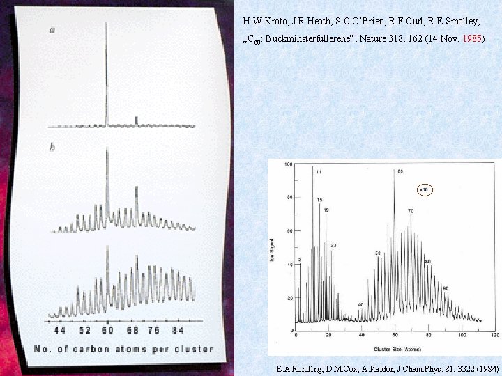 H. W. Kroto, J. R. Heath, S. C. O’Brien, R. F. Curl, R. E.