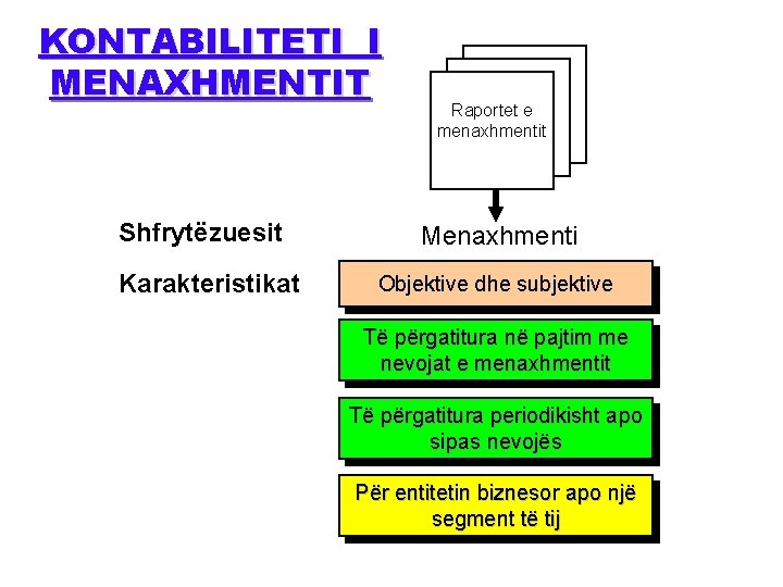 KONTABILITETI I MENAXHMENTIT Shfrytëzuesit Karakteristikat Raportet e menaxhmentit Menaxhmenti Objektive dhe subjektive Të përgatitura