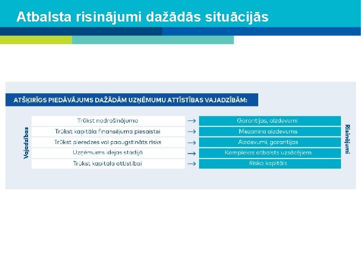 Atbalsta risinājumi dažādās situācijās 