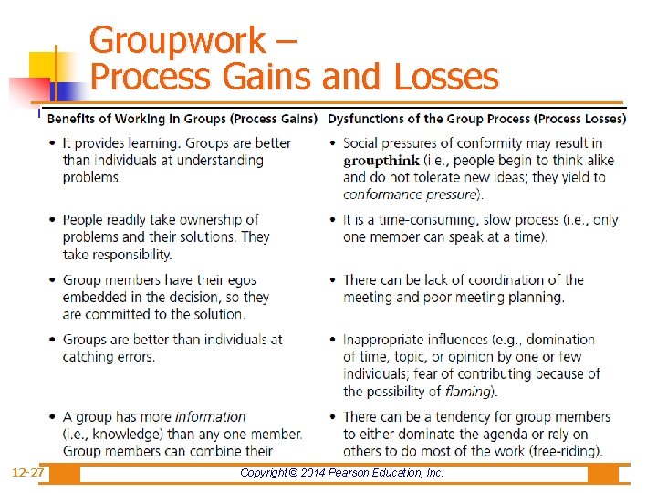 Groupwork – Process Gains and Losses 12 -27 Copyright © 2014 Pearson Education, Inc.