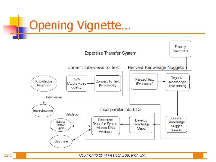 Opening Vignette… 12 -5 Copyright © 2014 Pearson Education, Inc. 