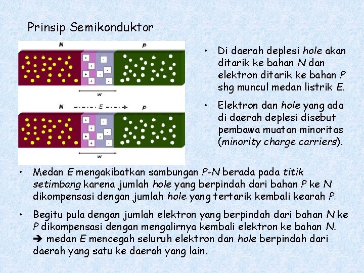 Prinsip Semikonduktor • Di daerah deplesi hole akan ditarik ke bahan N dan elektron