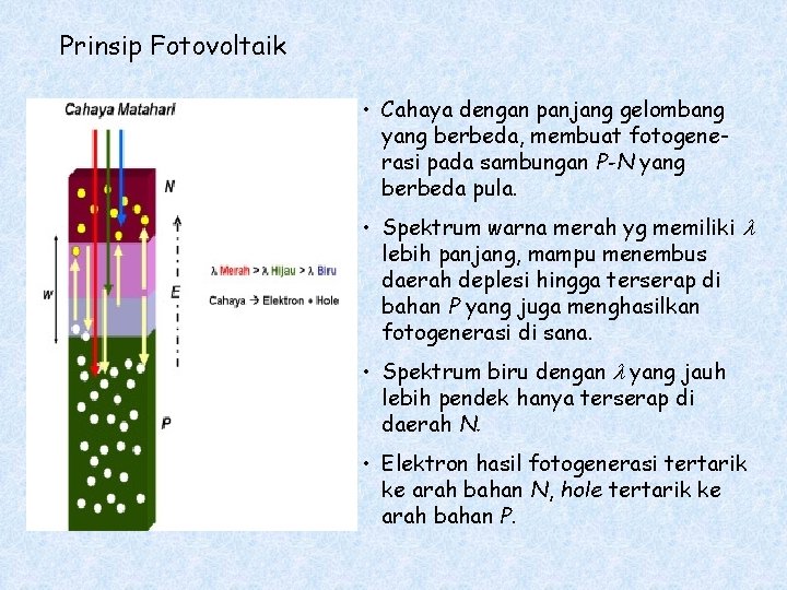 Prinsip Fotovoltaik • Cahaya dengan panjang gelombang yang berbeda, membuat fotogenerasi pada sambungan P-N