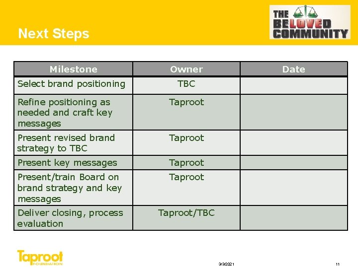 Next Steps Milestone Owner Select brand positioning TBC Refine positioning as needed and craft