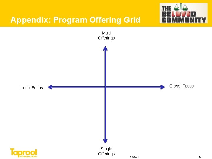 Appendix: Program Offering Grid Multi Offerings Global Focus Local Focus Single Offerings 3/3/2021 12