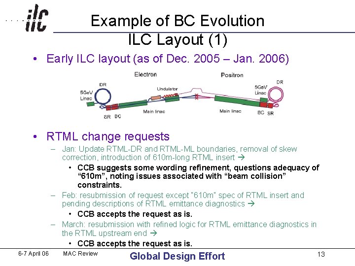 Example of BC Evolution ILC Layout (1) • Early ILC layout (as of Dec. Example of BC Evolution ILC Layout (1) • Early ILC layout (as of Dec.