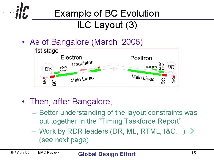 Example of BC Evolution ILC Layout (3) • As of Bangalore (March, 2006) • Example of BC Evolution ILC Layout (3) • As of Bangalore (March, 2006) •