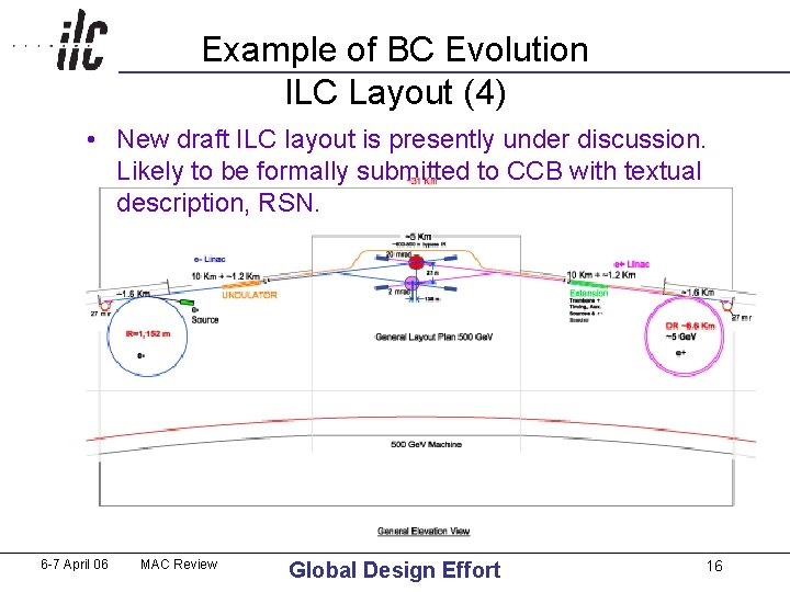 Example of BC Evolution ILC Layout (4) • New draft ILC layout is presently Example of BC Evolution ILC Layout (4) • New draft ILC layout is presently