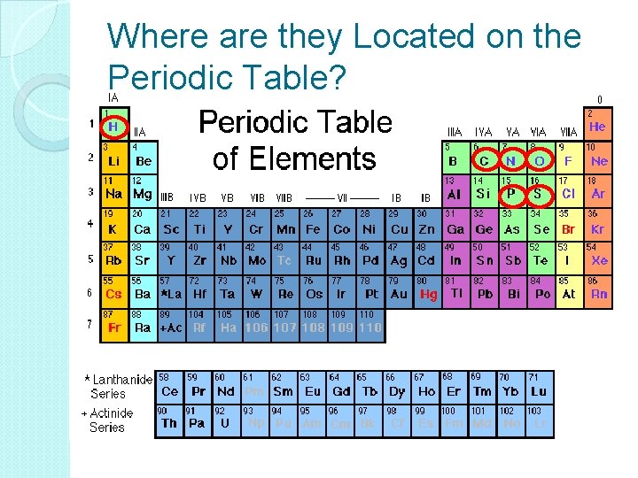 Where are they Located on the Periodic Table? 