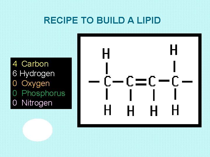 RECIPE TO BUILD A LIPID 4 Carbon 6 Hydrogen 0 Oxygen 0 Phosphorus 0