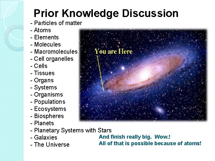 Prior Knowledge Discussion - Particles of matter - Atoms - Elements - Molecules -