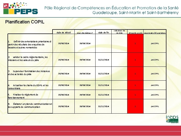 Planification COPIL date de début bilan intermédiaire 1 date de fin indicateurs de résultats