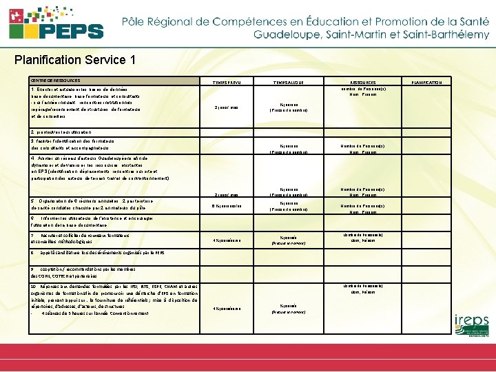 Planification Service 1 CENTRE DE RESSOURCES 1. Enrichir et actualiser les bases de données