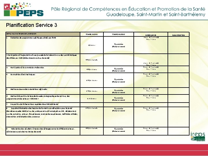 Planification Service 3 APPUI AUX ACTEURS DE LA REGION TEMPS PREVU TEMPS ALLOUE 1.