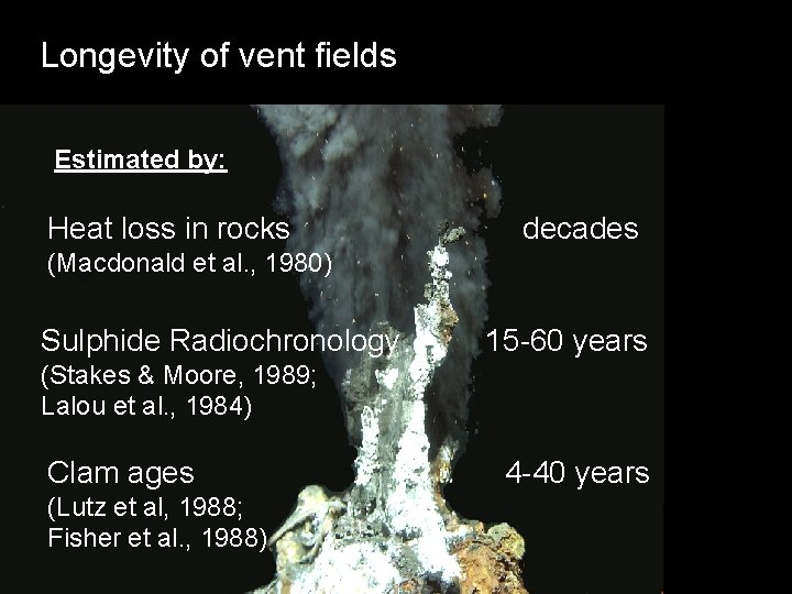Longevity of vent fields Estimated by: Heat loss in rocks decades (Macdonald et al.