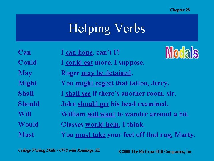 Chapter 28 Helping Verbs Can Could May Might Shall Should Will Would Must I