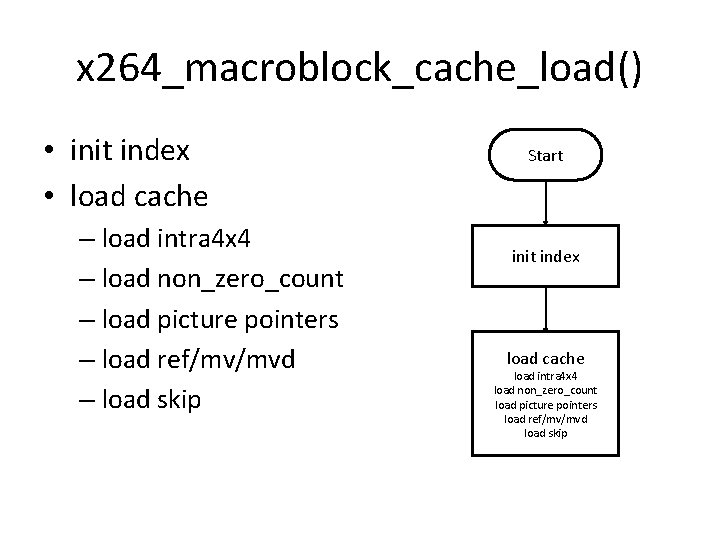 x 264_macroblock_cache_load() • init index • load cache – load intra 4 x 4