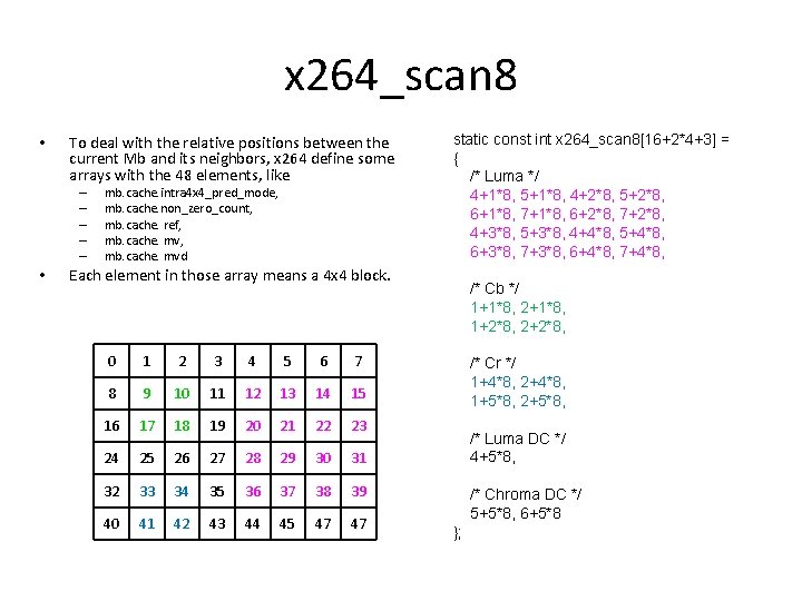 x 264_scan 8 • To deal with the relative positions between the current Mb