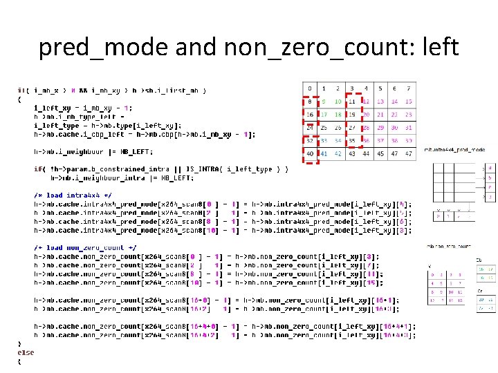 pred_mode and non_zero_count: left 