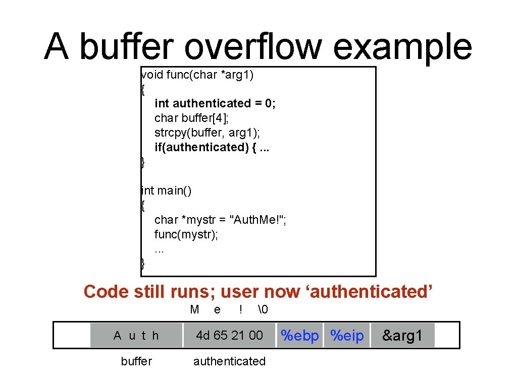 A buffer overflow example void func(char *arg 1) { int authenticated = 0; char