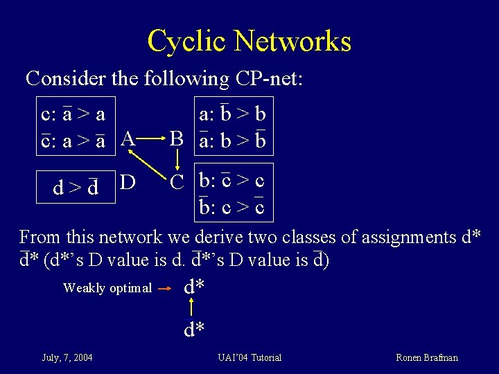Cyclic Networks Consider the following CP-net: c: a > a A a: b >