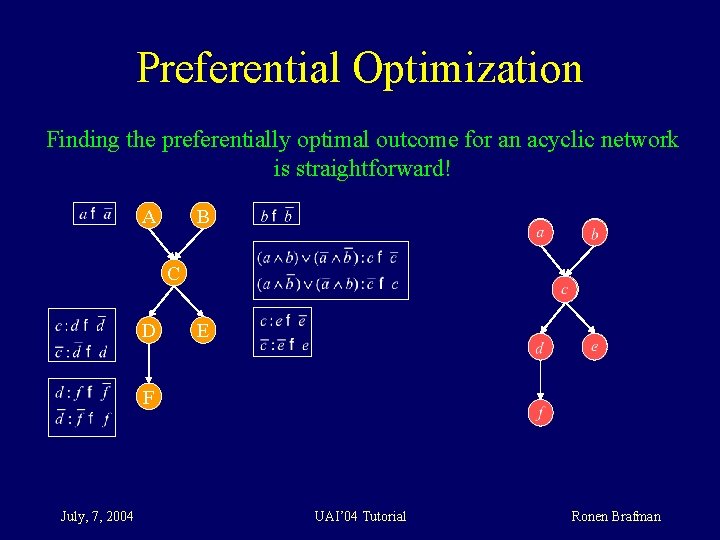 Preferential Optimization Finding the preferentially optimal outcome for an acyclic network is straightforward! A