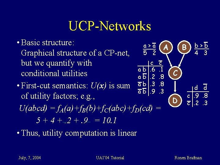 UCP-Networks • Basic structure: a>a A B 5 2 Graphical structure of a CP-net,