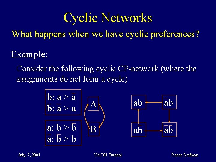Cyclic Networks What happens when we have cyclic preferences? Example: Consider the following cyclic