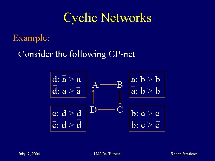Cyclic Networks Example: Consider the following CP-net d: a > a July, 7, 2004