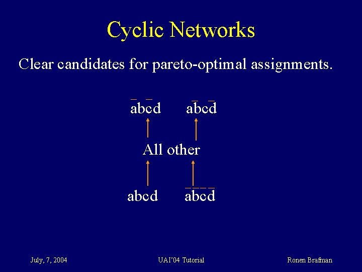 Cyclic Networks Clear candidates for pareto-optimal assignments. abcd All other abcd July, 7, 2004