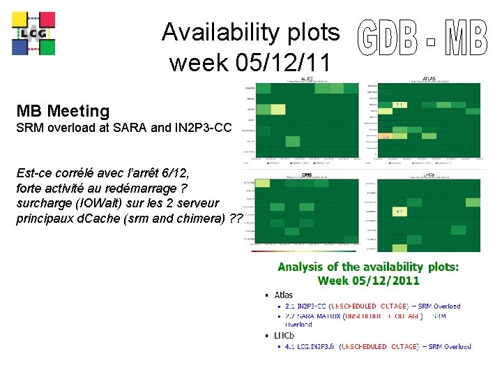 LCG Availability plots week 05/12/11 MB Meeting SRM overload at SARA and IN 2