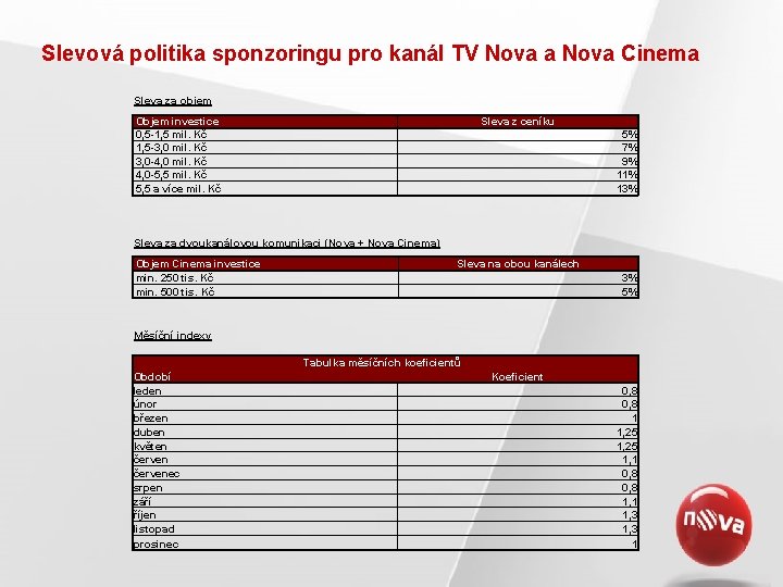 Slevová politika sponzoringu pro kanál TV Nova a Nova Cinema Sleva za objem Objem