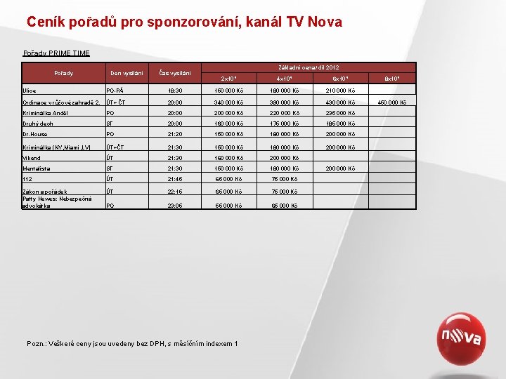 Ceník pořadů pro sponzorování, kanál TV Nova Pořady PRIME TIME Pořady Den vysílání Čas