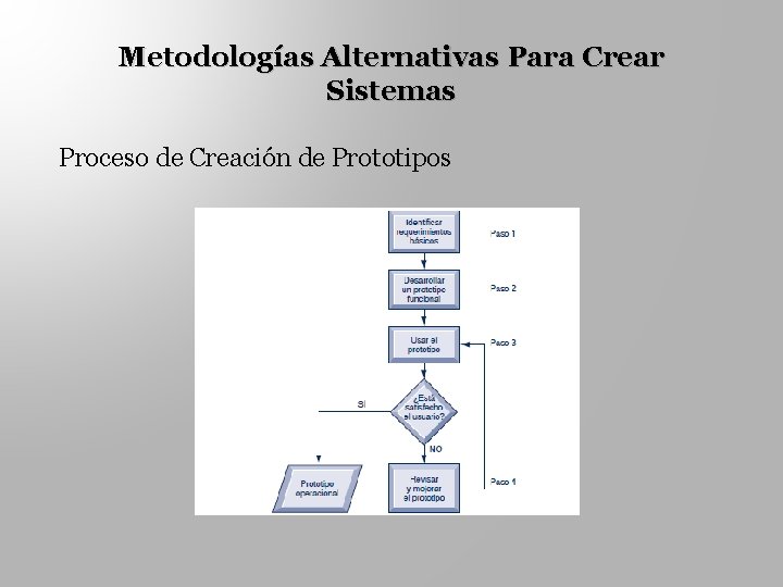 Metodologías Alternativas Para Crear Sistemas Proceso de Creación de Prototipos 