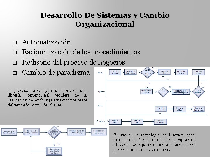 Desarrollo De Sistemas y Cambio Organizacional � � Automatización Racionalización de los procedimientos Rediseño