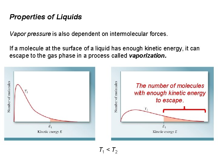 Properties of Liquids Vapor pressure is also dependent on intermolecular forces. If a molecule