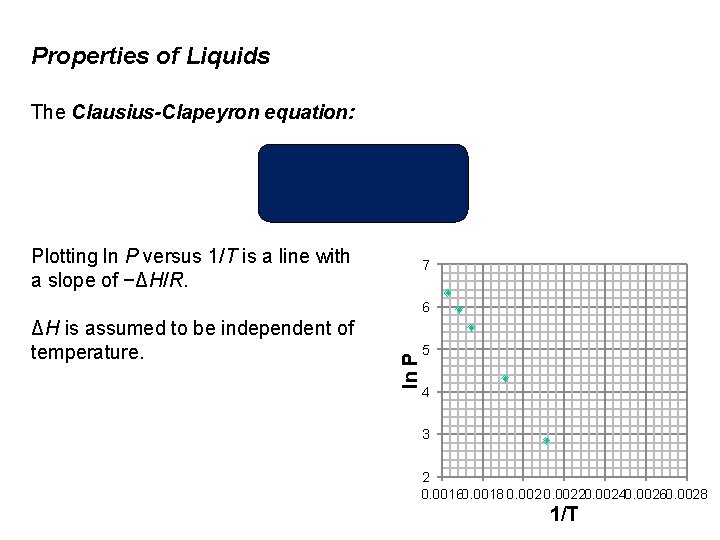 Properties of Liquids The Clausius-Clapeyron equation: Plotting ln P versus 1/T is a line