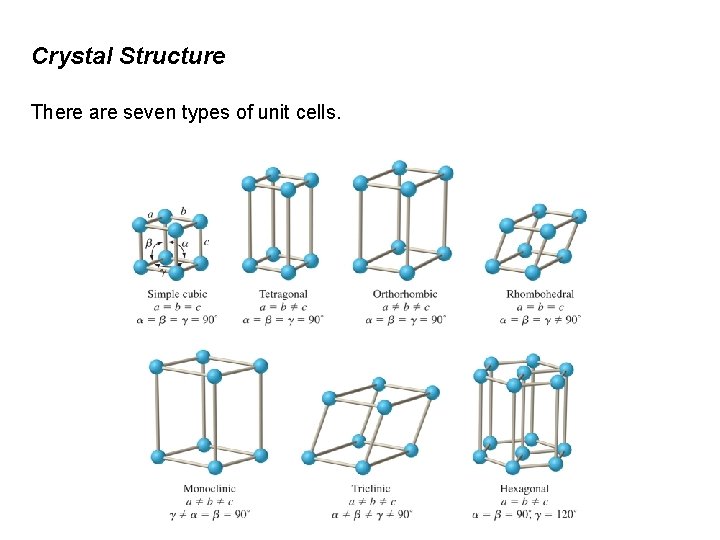 Crystal Structure There are seven types of unit cells. 