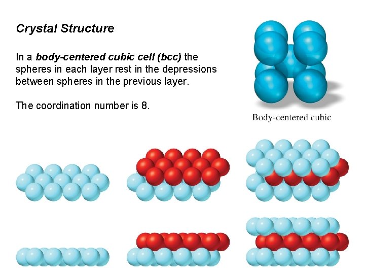 Crystal Structure In a body-centered cubic cell (bcc) the spheres in each layer rest