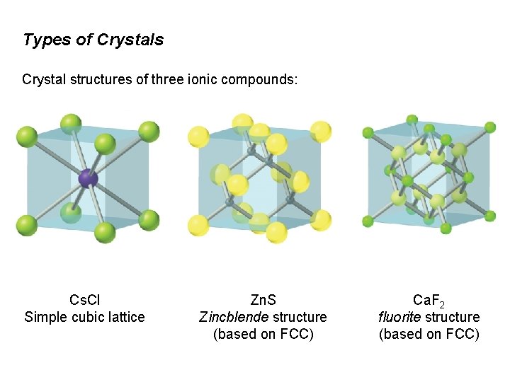 Types of Crystals Crystal structures of three ionic compounds: Cs. Cl Simple cubic lattice