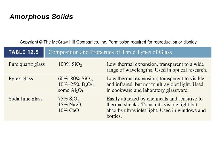 Amorphous Solids 