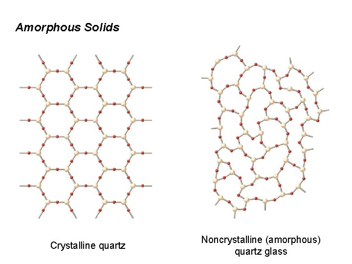 Amorphous Solids Crystalline quartz Noncrystalline (amorphous) quartz glass 