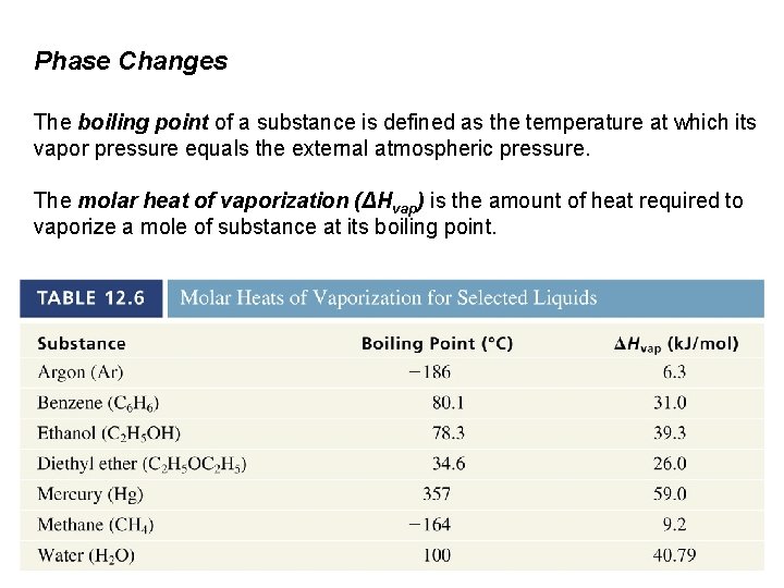 Phase Changes The boiling point of a substance is defined as the temperature at