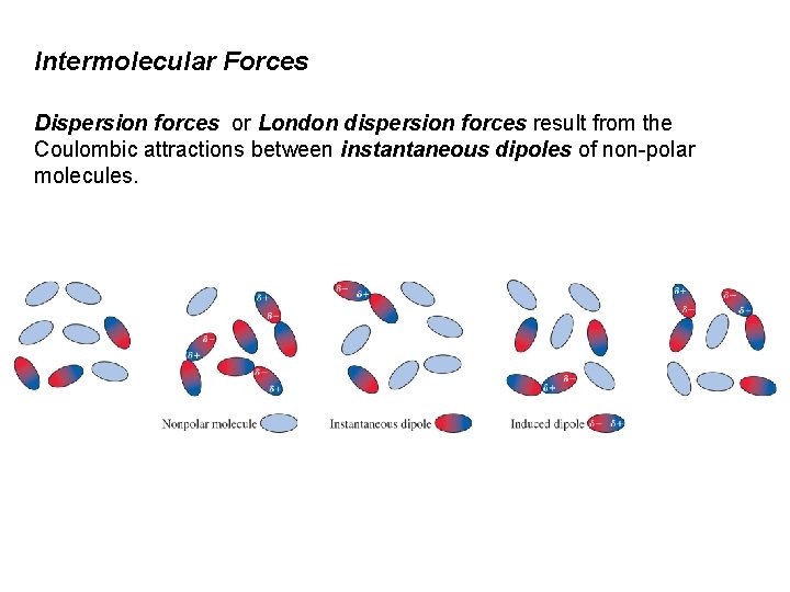 Intermolecular Forces Dispersion forces or London dispersion forces result from the Coulombic attractions between