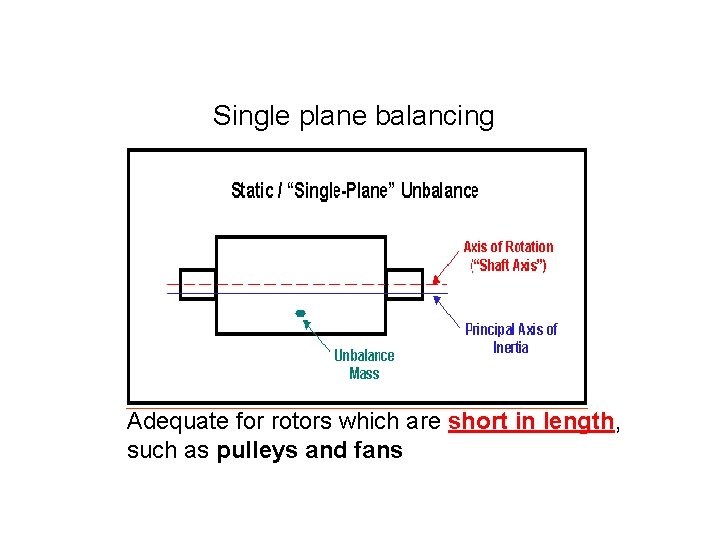 Single plane balancing Adequate for rotors which are short in length, such as pulleys Single plane balancing Adequate for rotors which are short in length, such as pulleys