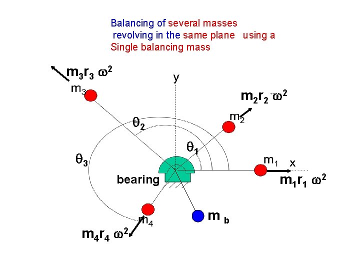 Balancing of several masses revolving in the same plane using a Single balancing mass Balancing of several masses revolving in the same plane using a Single balancing mass